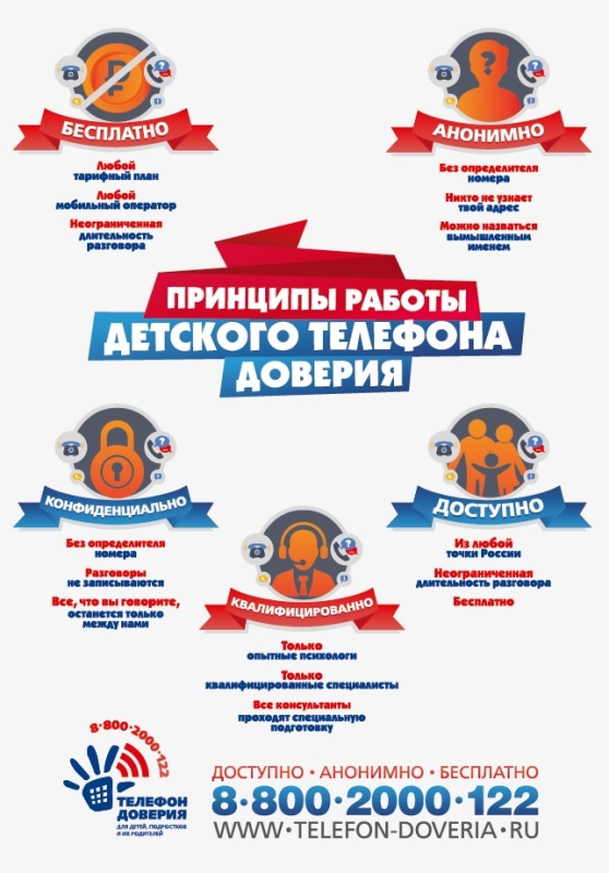 Телефон доверия Телефон доверия.